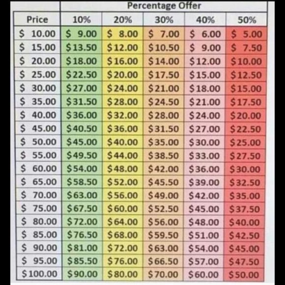 Fair offers Welcome, See Chart how Posher gets % (Don't Buy this picture) - Picture 1 of 1
